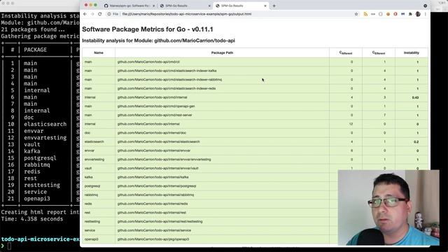 Software Architecture in Golang: Measuring Instability as Software Package Metrics смотреть онлайн