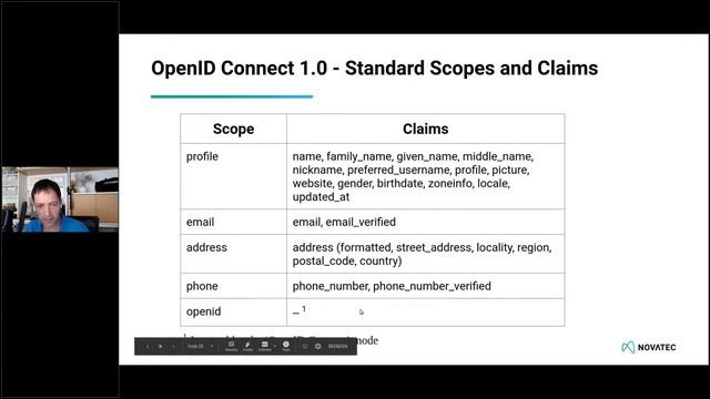 Securing Microservices with OAuth 2 0 and OpenID Connect Hands On Workshop (Part 1) - OSW 2020 смотреть онлайн