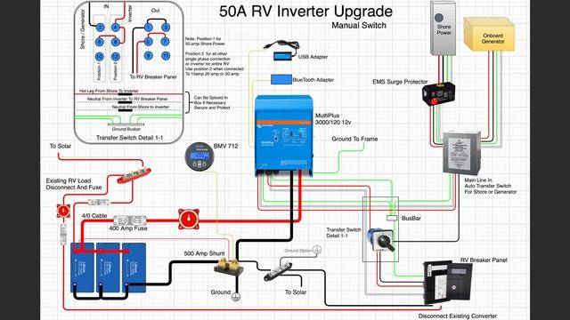 Budget 50 Amp Rv Inverter Solution!