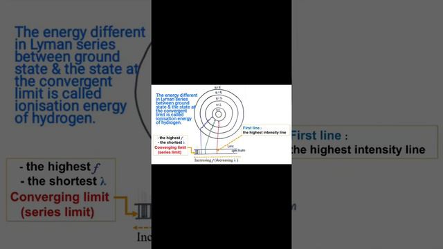 STPM Chemistry Semester 1 A Level IGCSE Emission Line Spectrum Electronic Structure of Atom ESAP2 смотреть онлайн