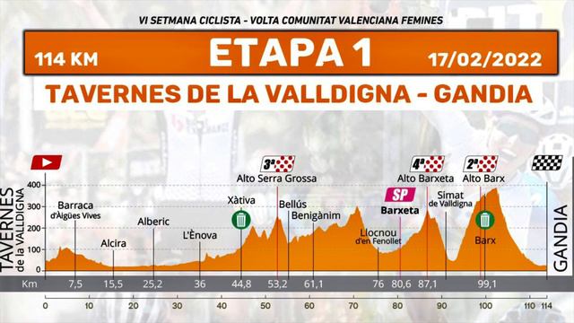 Ciclismo Sosa y López brillan en Andalucía Higuita se cae en El Algarve смотреть онлайн