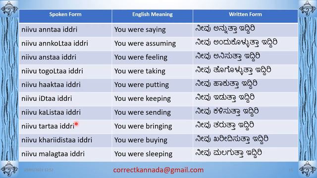 Past Continuous DrumBeat 30Verbs in Kannada смотреть онлайн