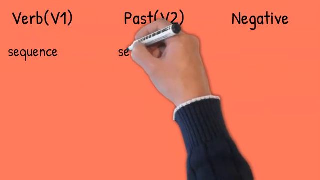 70 Most Useful English Regular Verbs List with S In The Past Tense| Base Form,V2 ,Negative-Part 2 смотреть онлайн
