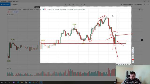 Как правильно входить по тренду? Как правильно находить точку входа когда ТЫ торгуешь по тренду? смотреть онлайн