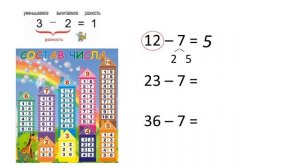 Математика 2 класс. Урок 13 «Я люблю считать»