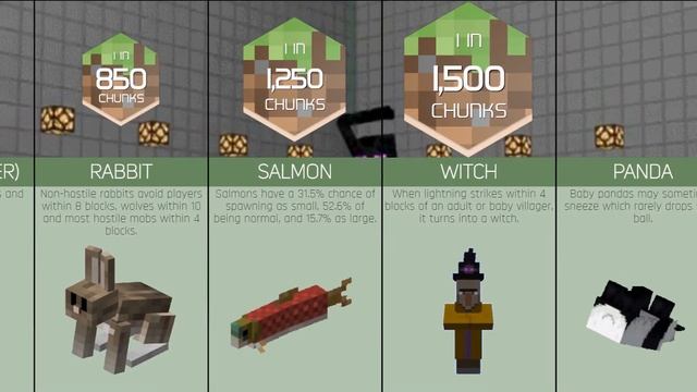 Minecraft Comparison: Mob Spawn Rate смотреть онлайн
