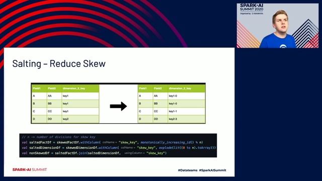 Fine Tuning and Enhancing Performance of Apache Spark Jobs смотреть онлайн