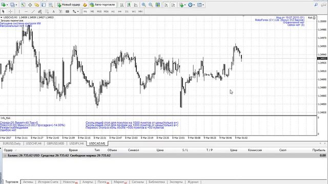Как войти в рынок, на примере USD/CAD (реальный вход) смотреть онлайн