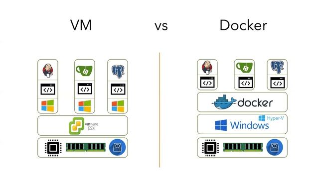 [ Win_Docker - 1 ] Introduction - Docker windows Containers. смотреть онлайн