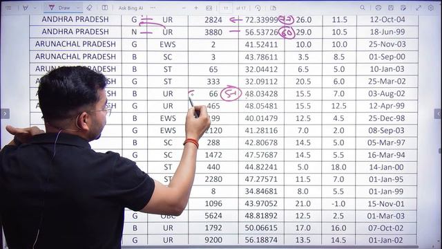 SSC GD 2024 II SAFE SCORE & CUT-OFF क्या रहेगा ? #sscgd2024update #sscgd2024cutoff смотреть онлайн