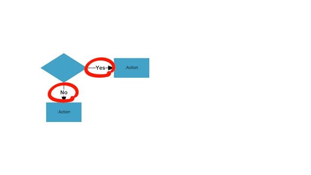 All About UML Activity Diagrams смотреть онлайн