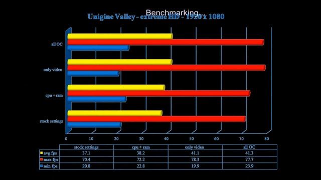 Stock vs Overclock with R9 380 , i5 6600k смотреть онлайн