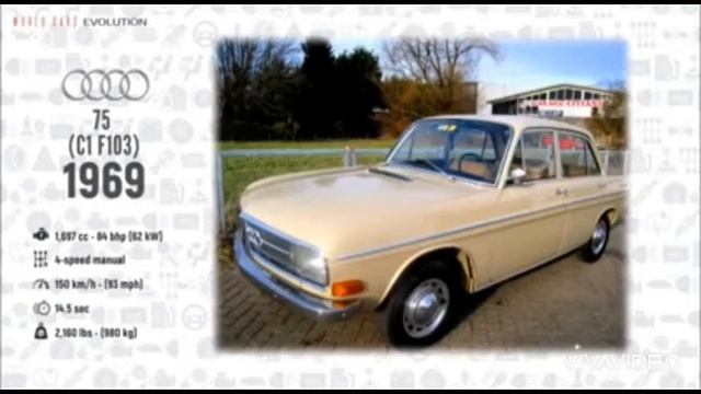 Evolution of Audi / (1910_2019) смотреть онлайн