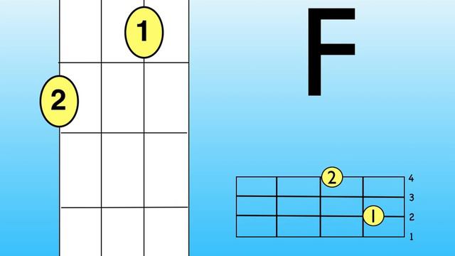 Lava C G7 F uke chords смотреть онлайн