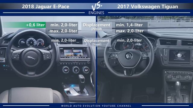 2018 Jaguar E-Pace vs 2017 Volkswagen Tiguan (technical comparison) смотреть онлайн