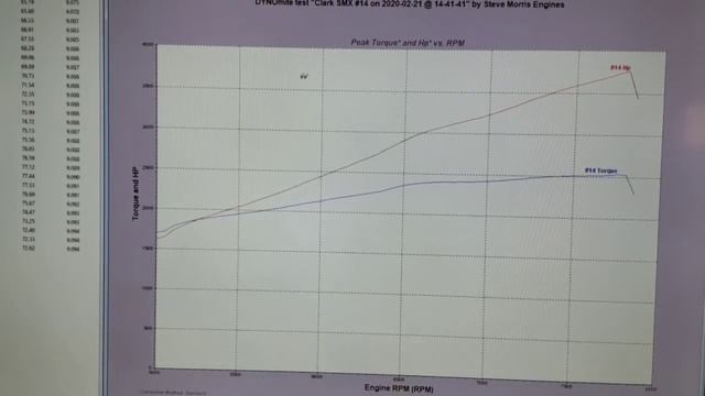 4000+ HP SMX ProMod Endurance Engine 4000+ HP смотреть онлайн