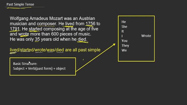 Past Simple Tense Complete tutorial смотреть онлайн