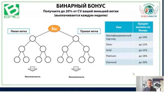 маркетинг план смотреть онлайн