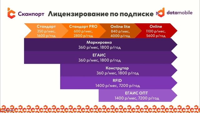 Делай То, Что Полезно