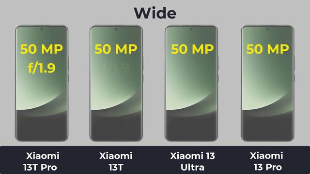 Xiaomi 13T Pro Vs Xiaomi 13T Vs Xiaomi 13 Ultra Vs Xiaomi 13 Pro.