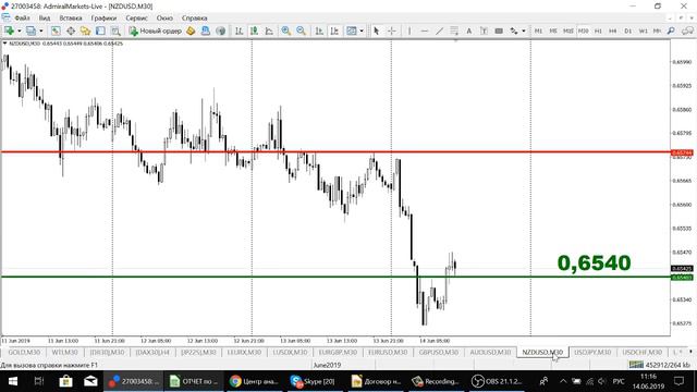 Актуальный тренд рынка 14.06.2019 смотреть онлайн