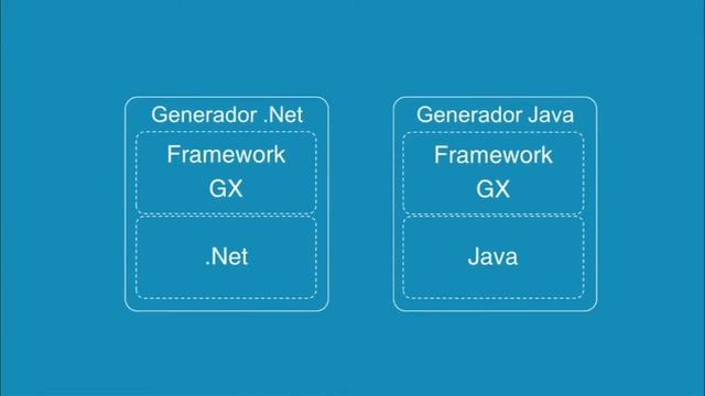 Angular Generator and new technologies in GeneXus generators - Alejandro Silva (GeneXus S.A) смотреть онлайн
