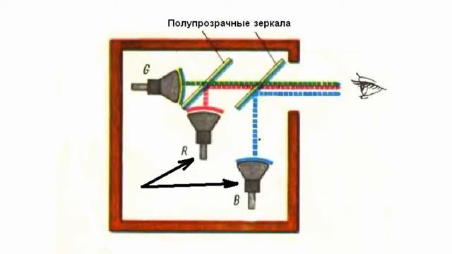 Тринескоп смотреть онлайн