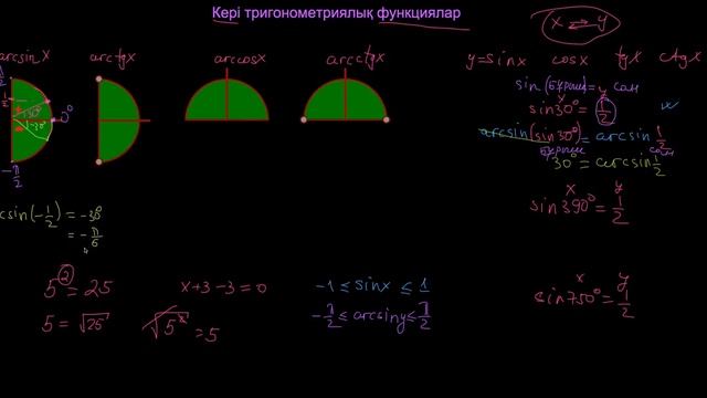 Кері тригонометриялық функциялар