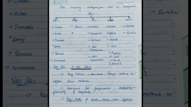 Basics of SQL||For Beginners||Data engineers||Lazy code||Stay tuned with Gayu смотреть онлайн