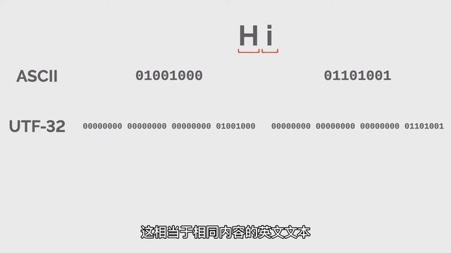 你懂乱码吗？锟斤拷烫烫烫（详解ASCII、Unicode、UTF-32、UTF-8编码）| Mojibake? смотреть онлайн
