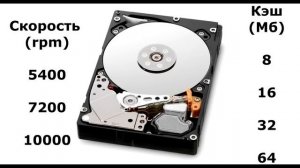 Жесткий диск. Как выбрать? На что смотреть? Какой надежнее?