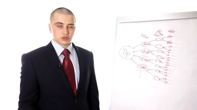 Сколько стоит продвижение Интернет-магазина - Александр Бондарь (Bondar.guru) смотреть онлайн