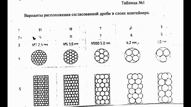 ? КАК ПОДОБРАТЬ СОГЛАСОВАННУЮ ДРОБЬ К СВОЕМУ РУЖЬЮ? смотреть онлайн