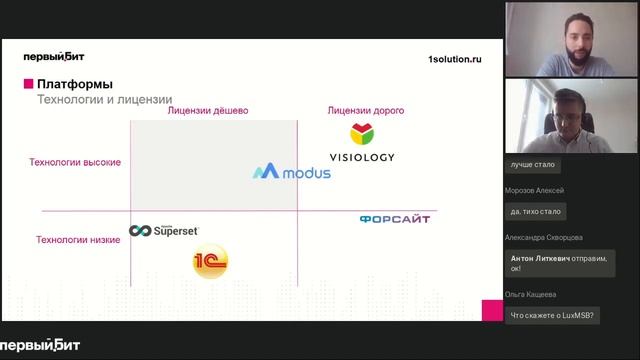 Сравнение российских BI систем Visiology, Modus, Superset, Форсайт, 1С Аналитика смотреть онлайн