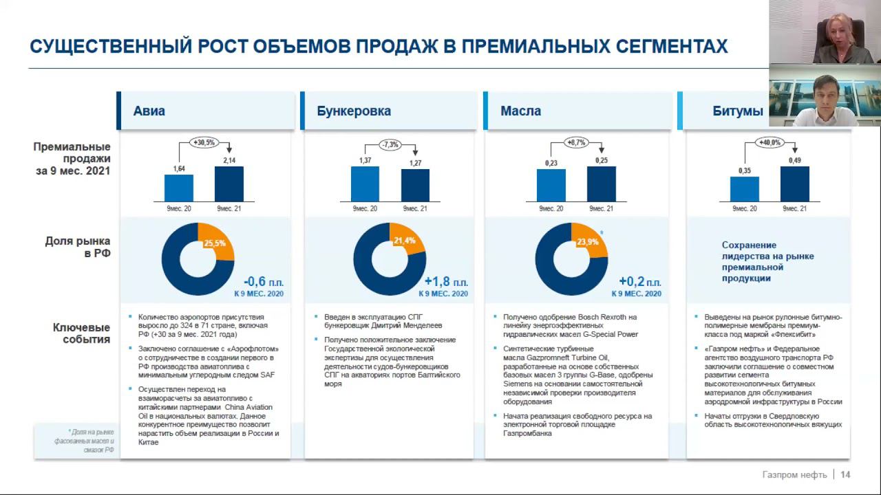 Итоги вебинара Газпром нефти с аналитиками SberCIB смотреть онлайн