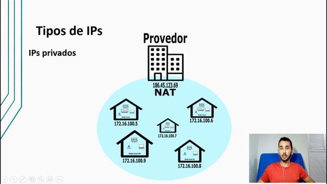 IP público e IP privado - Influência em Jogos e aplicações online смотреть онлайн