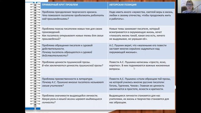 Сочинение ЕГЭ по тексту Шер Н.С. о Пушкине смотреть онлайн