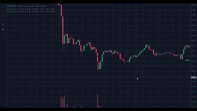 Я нашёл ГРААЛЬ трейдинга и ТРЕЙДИНГ! скальпинг | трейдинг | Binance Futures | Cscalp