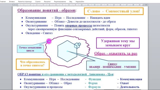 2022 04 27 Совет согласия _ Доклад задом наперёд «Естественное течение мысли» смотреть онлайн