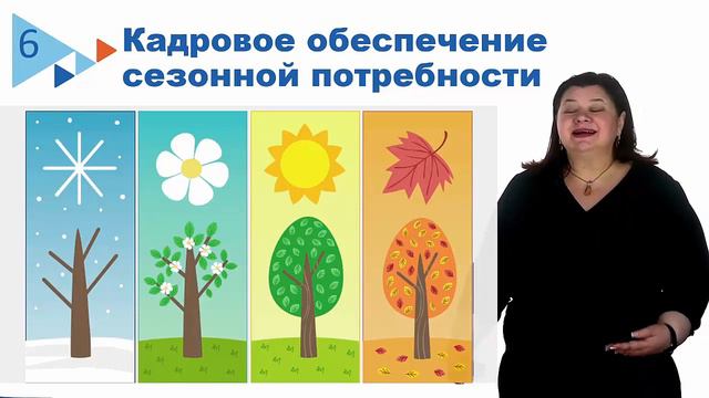 Видеолекция 7. Перечень бизнес ситуаций смотреть онлайн