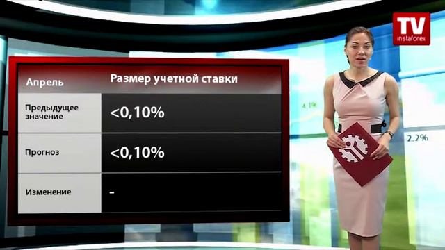 Календарь трейдера на 30 апреля - 3 мая смотреть онлайн