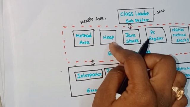 What is java virtual machine in java in Telugu//Java virtual machine/@lasyatech смотреть онлайн