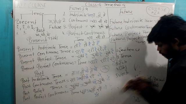 TENSE PART-2 CLASS 5 смотреть онлайн