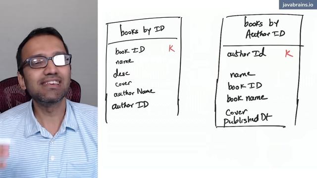 04 Cassandra Schema Design - Build a book tracker app (Spring Boot + Cassandra) смотреть онлайн
