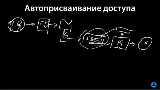 Автоматическое присваивание доступа смотреть онлайн