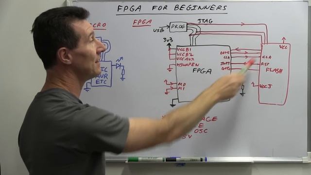 EEVblog #635 - FPGA's Vs Microcontrollers смотреть онлайн