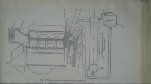 ЗМЗ 402 ДВИГАТЕЛЬ ПЕРЕГРЕВАЕТСЯ. UAZ ZMZ 402 OVERHEATS