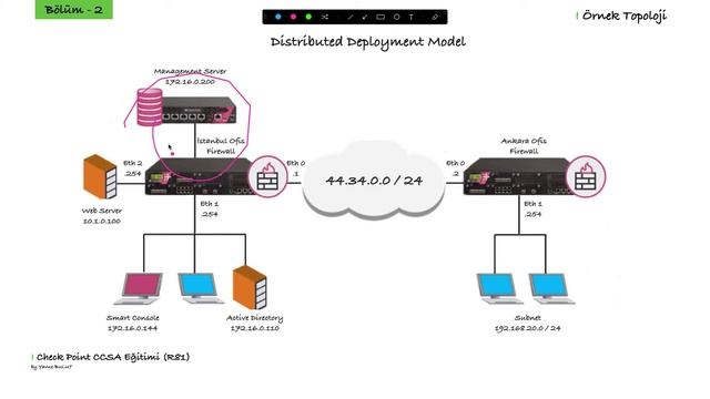Check Point CCSA Course Lab Topology смотреть онлайн