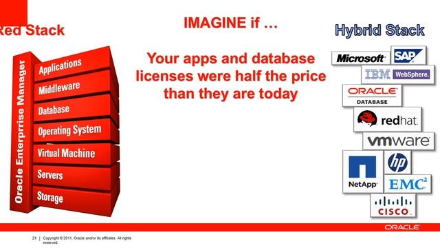 Oracle Red Stack Presentation смотреть онлайн