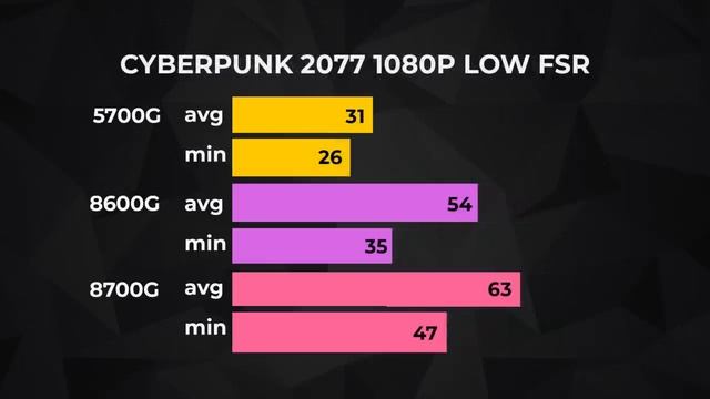 LOS NUEVOS APUs de AMD son una LOCURA. смотреть онлайн
